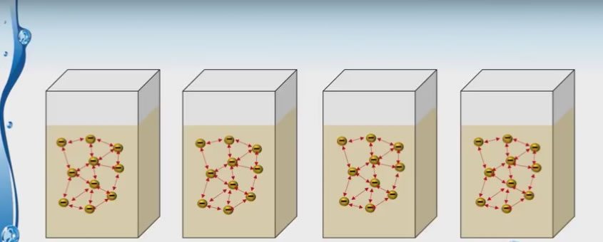 Zeta Potential