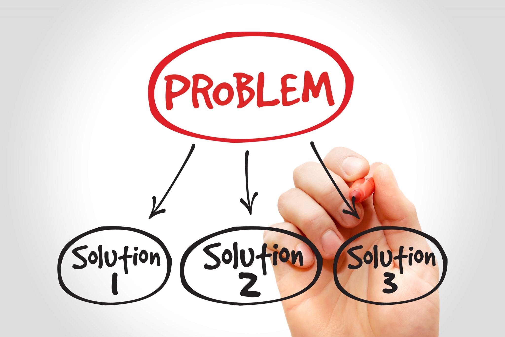 importance of creative problem solving to business success