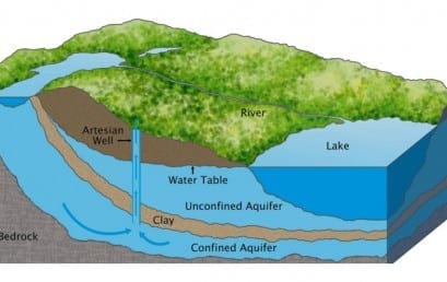 Source Water
