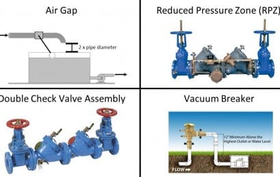 Backflow Prevention Devices