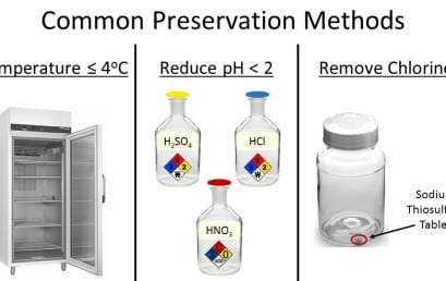 Sample Preservation