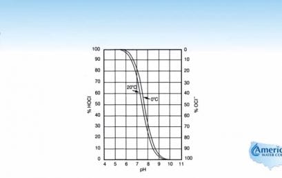 Effect of pH on Disinfection