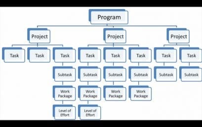Project Management | Work Breakdown Structure